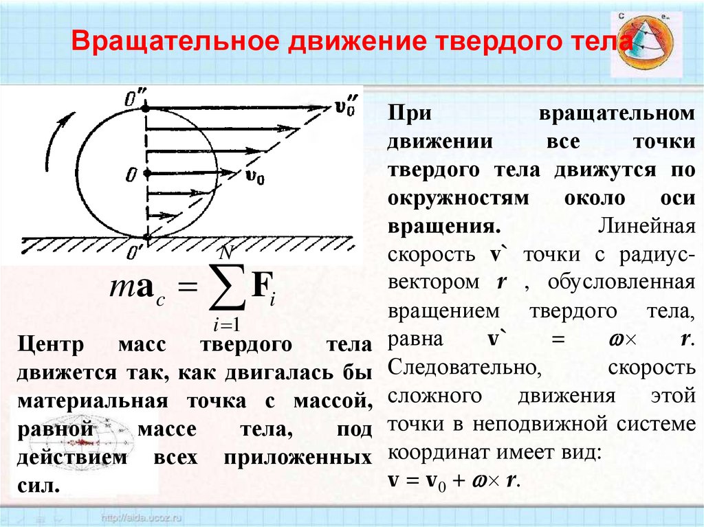 Вращательное движение твердого тела