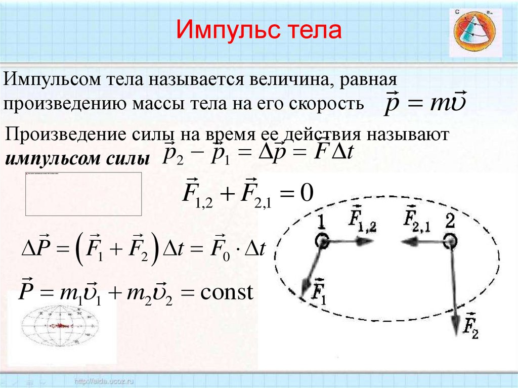 Импульс тела