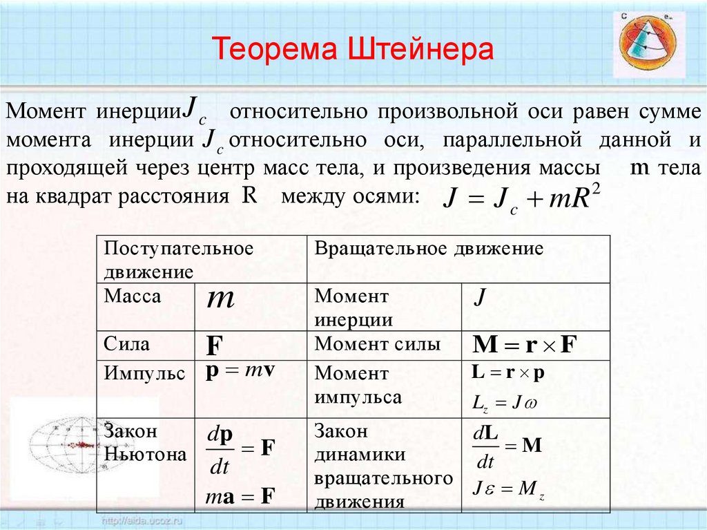 Теорема Штейнера