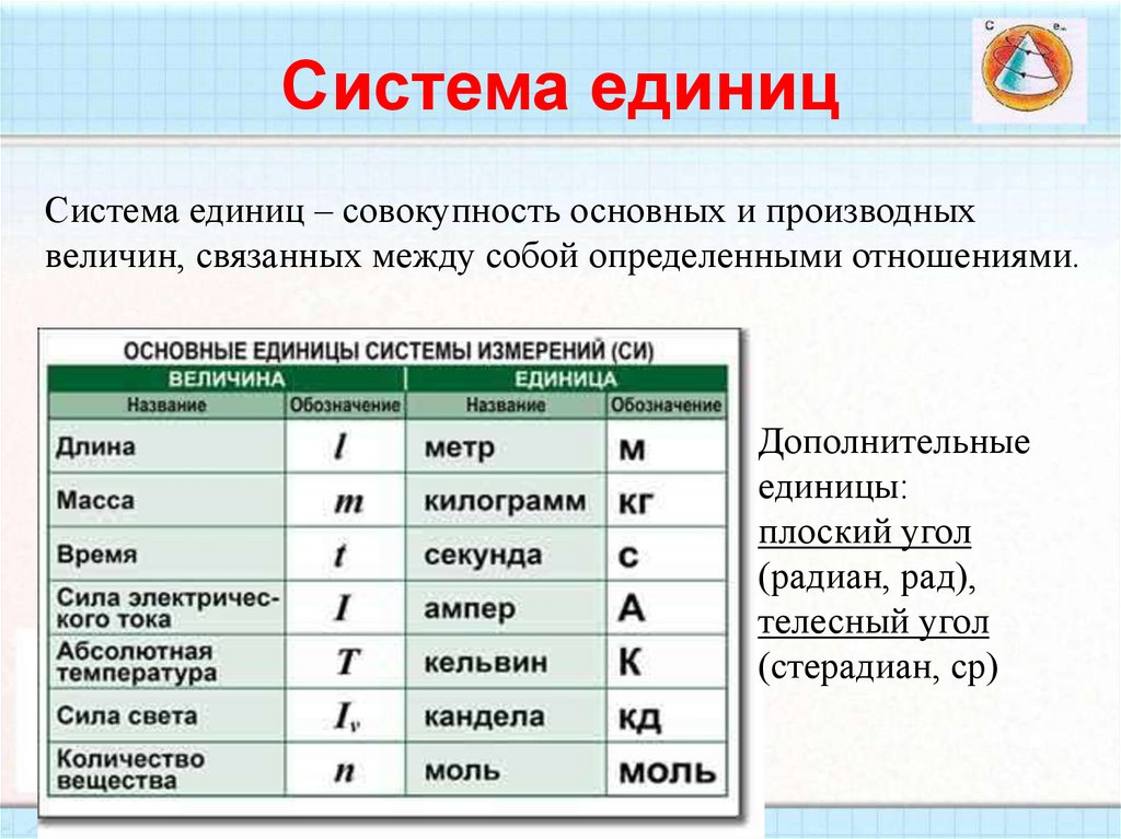 Система единиц