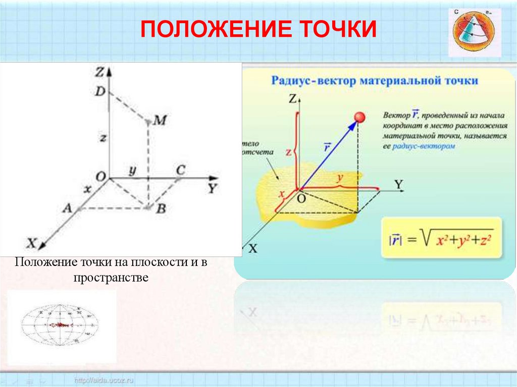ПОЛОЖЕНИЕ ТОЧКИ