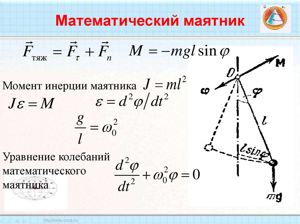 Математический маятник