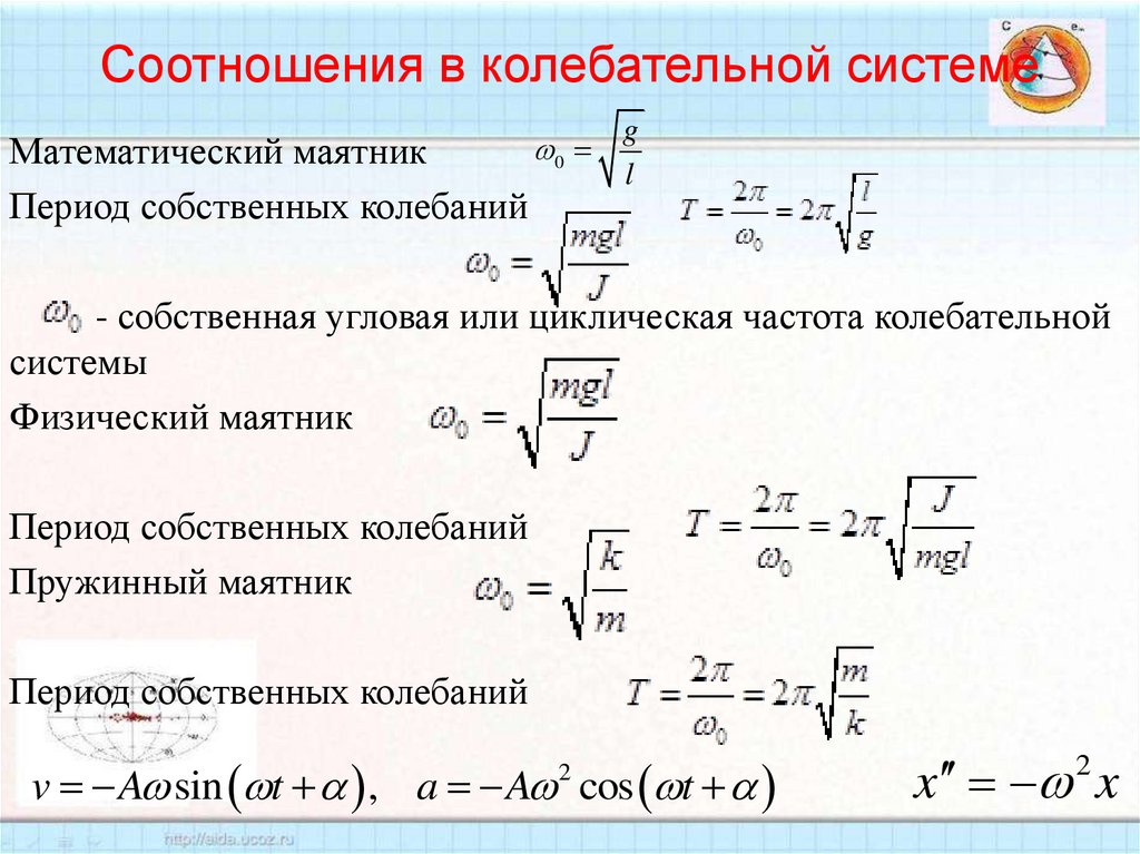Соотношения в колебательной системе