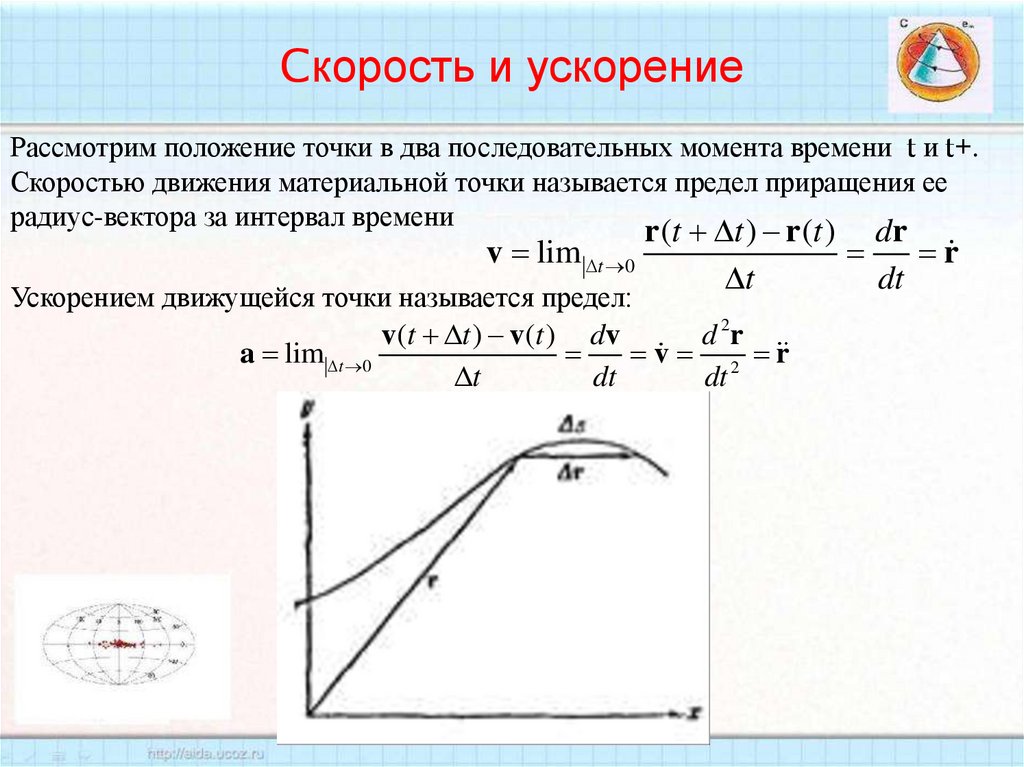 Cкорость и ускорение