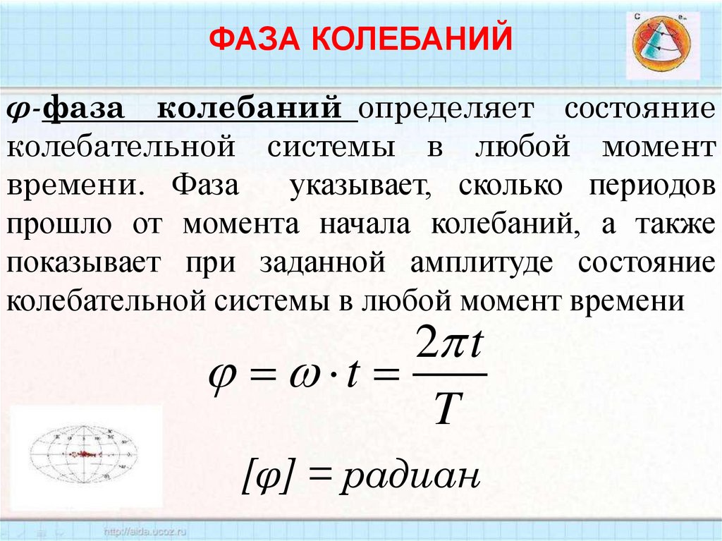 ФАЗА КОЛЕБАНИЙ