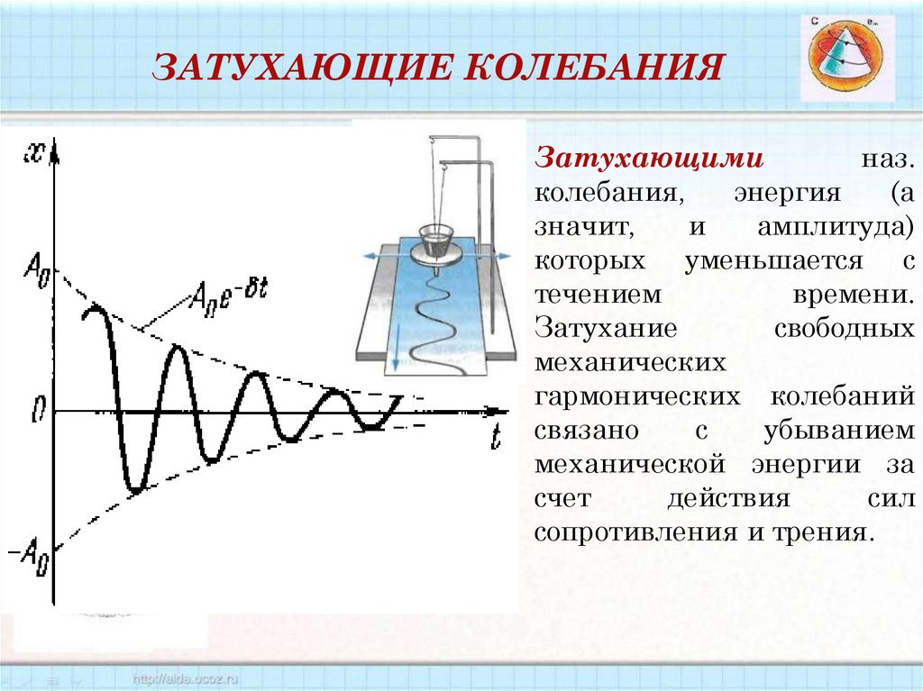ЗАТУХАЮЩИЕ КОЛЕБАНИЯ