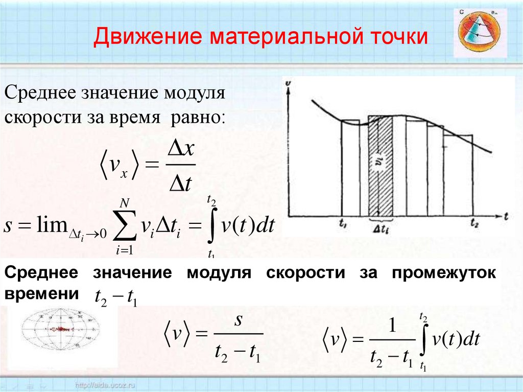 Движение материальной точки