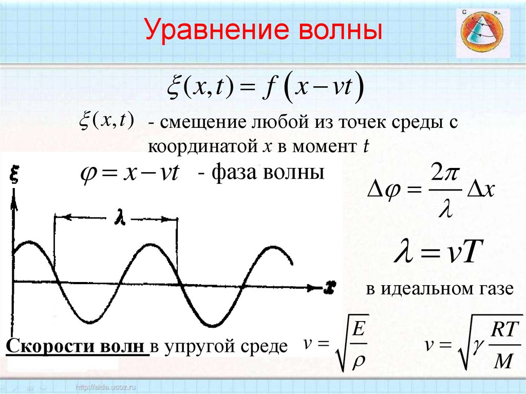 Уравнение волны