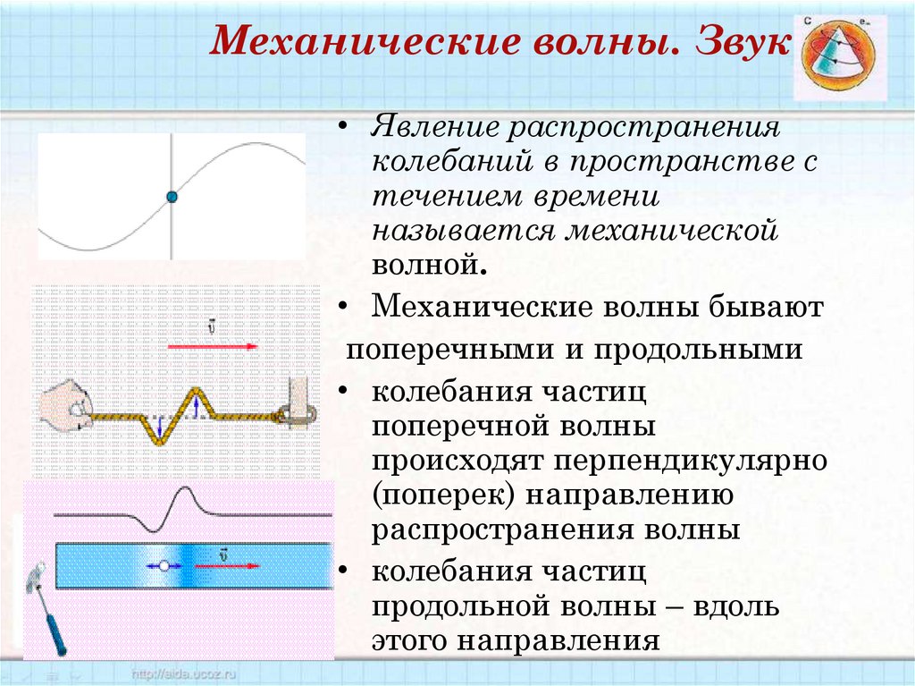 Механические волны. Звук
