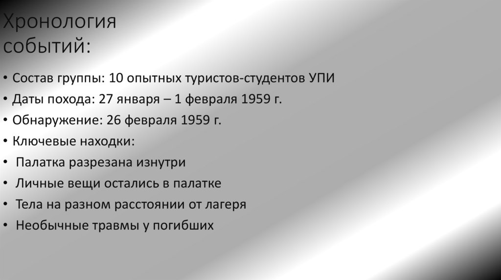 Хронология событий: