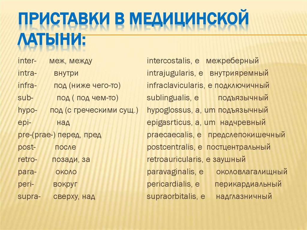 Приставки в медицинской латыни: