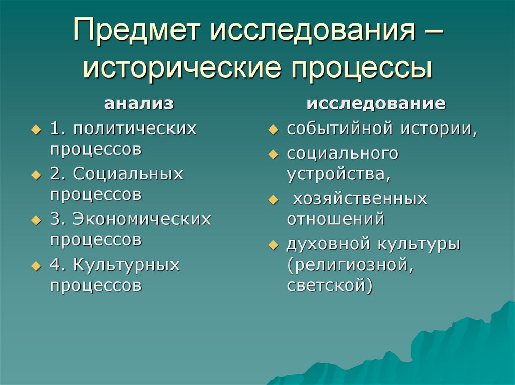 Предмет исследования – исторические процессы