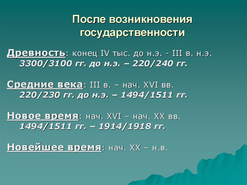 После возникновения государственности