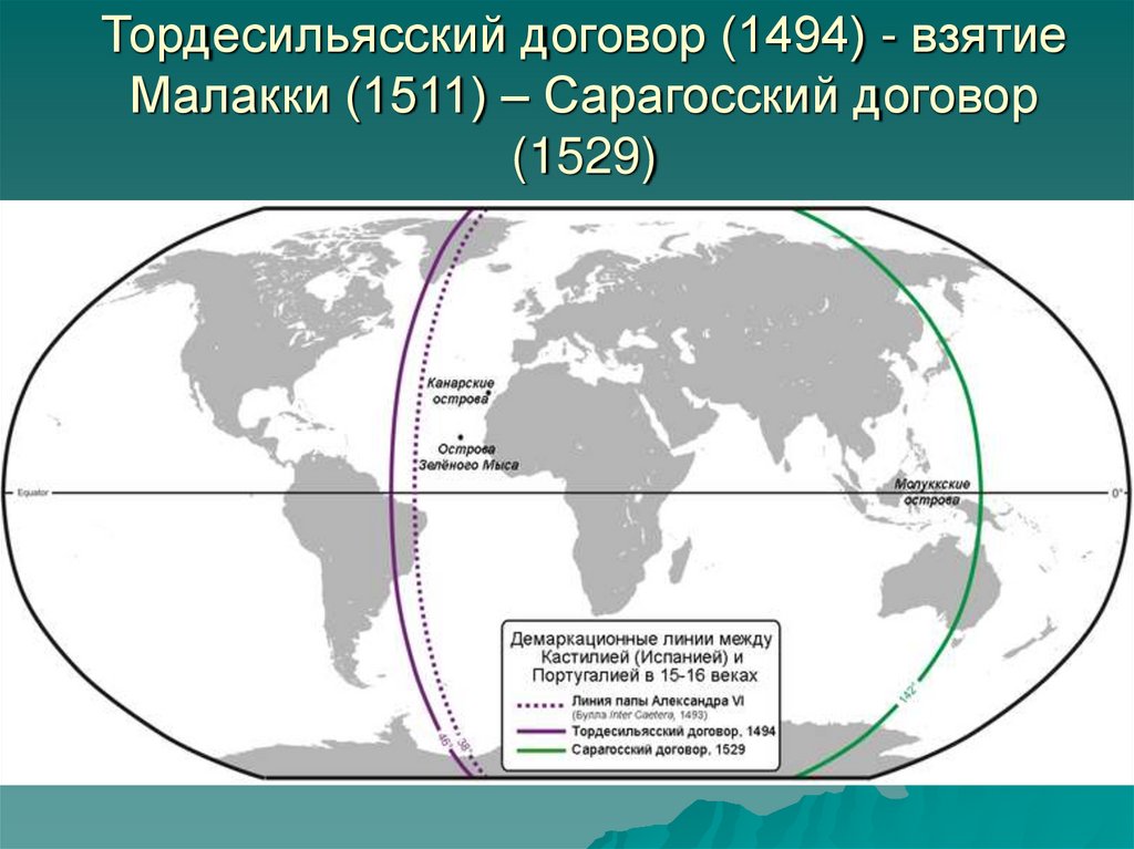 Тордесильясский договор (1494) - взятие Малакки (1511) – Сарагосский договор (1529)