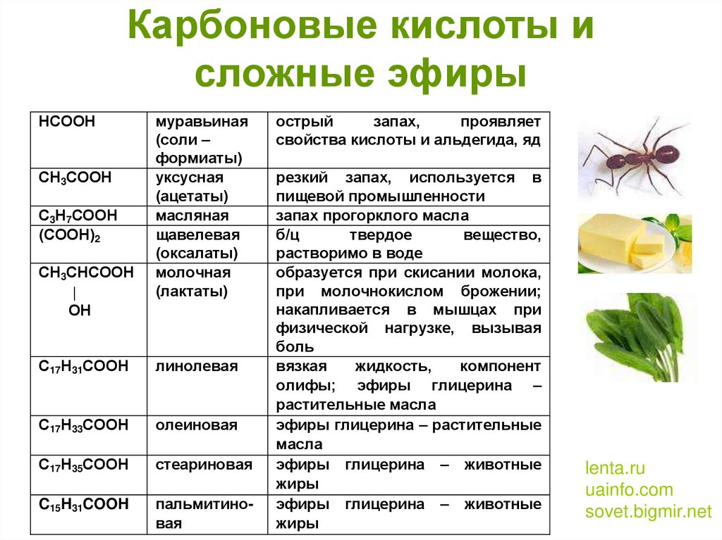 Карбоновые кислоты и сложные эфиры
