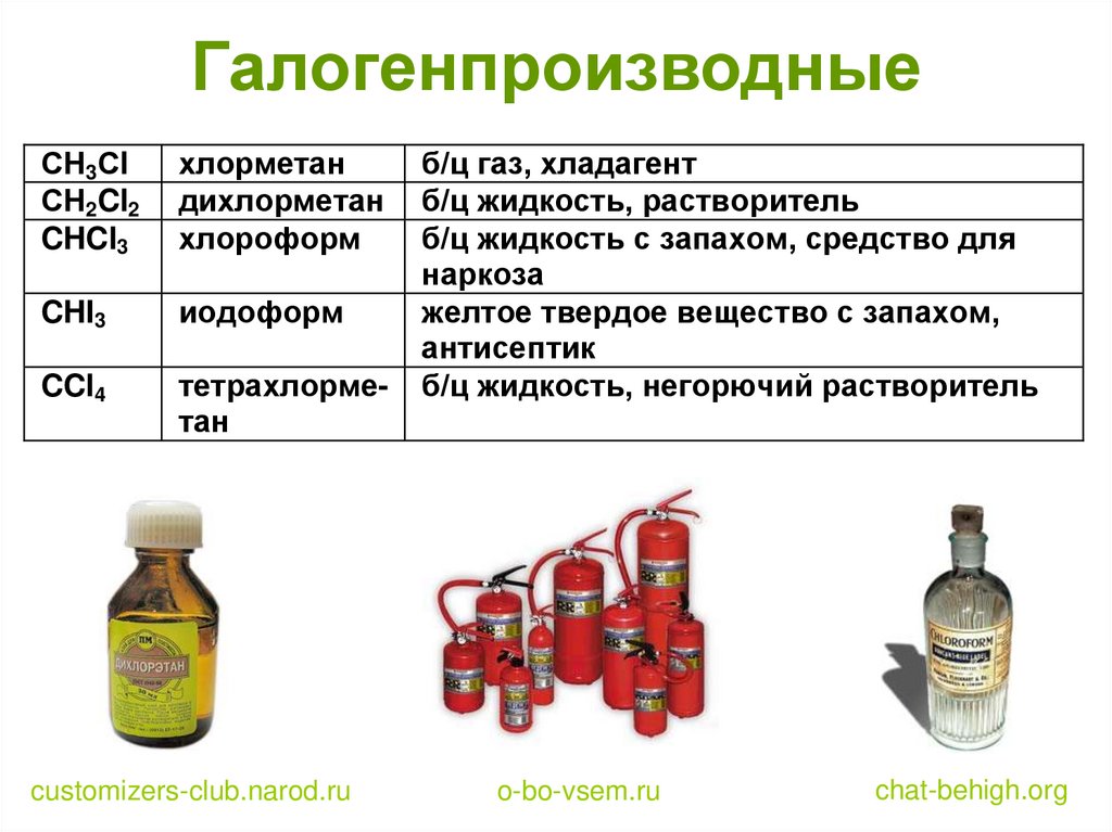Галогенпроизводные