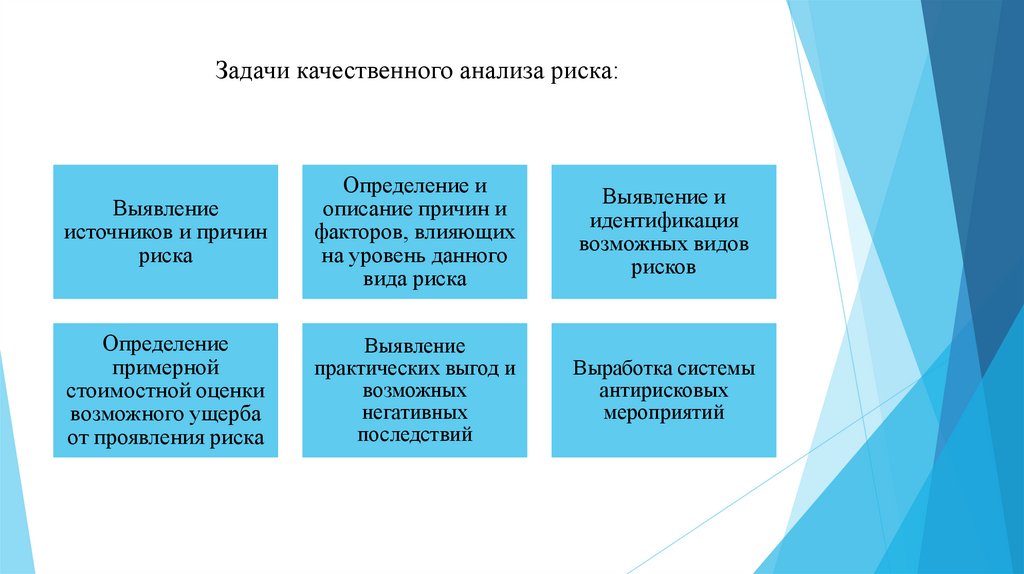 Задачи качественного анализа риска: