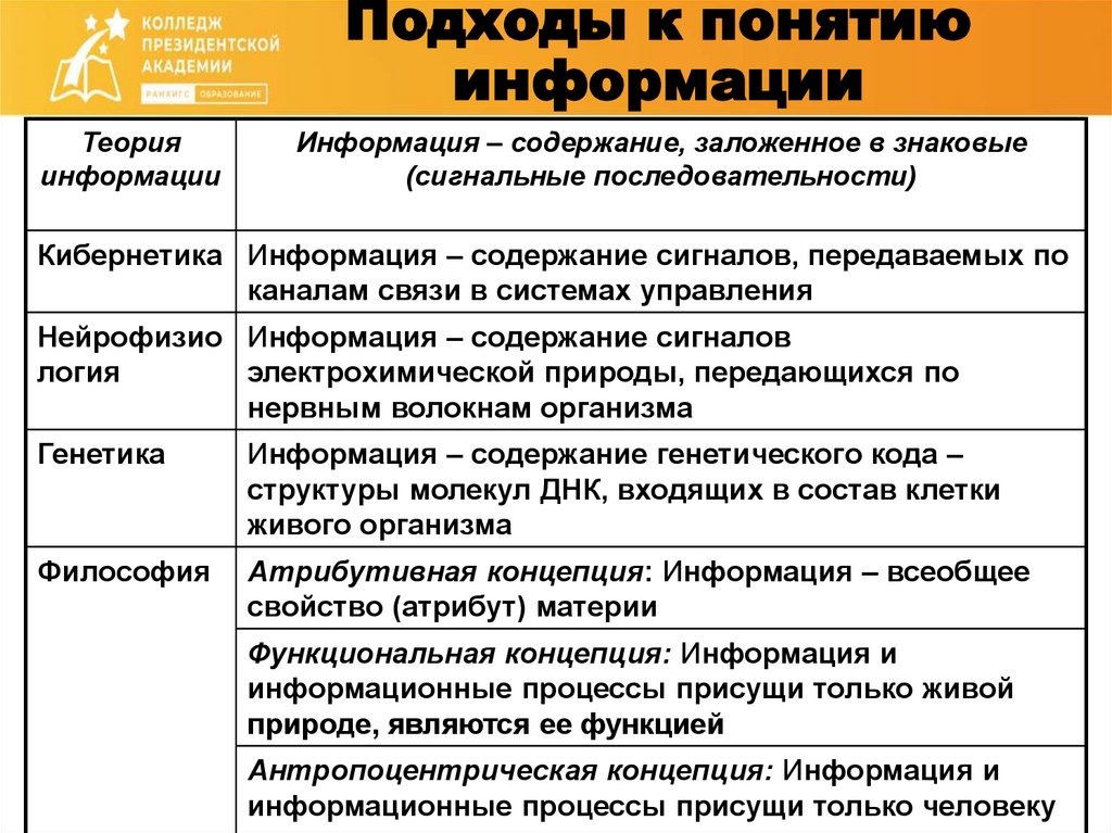 Подходы к понятию информации