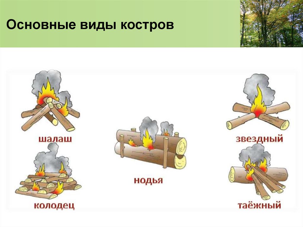 Основные виды костров