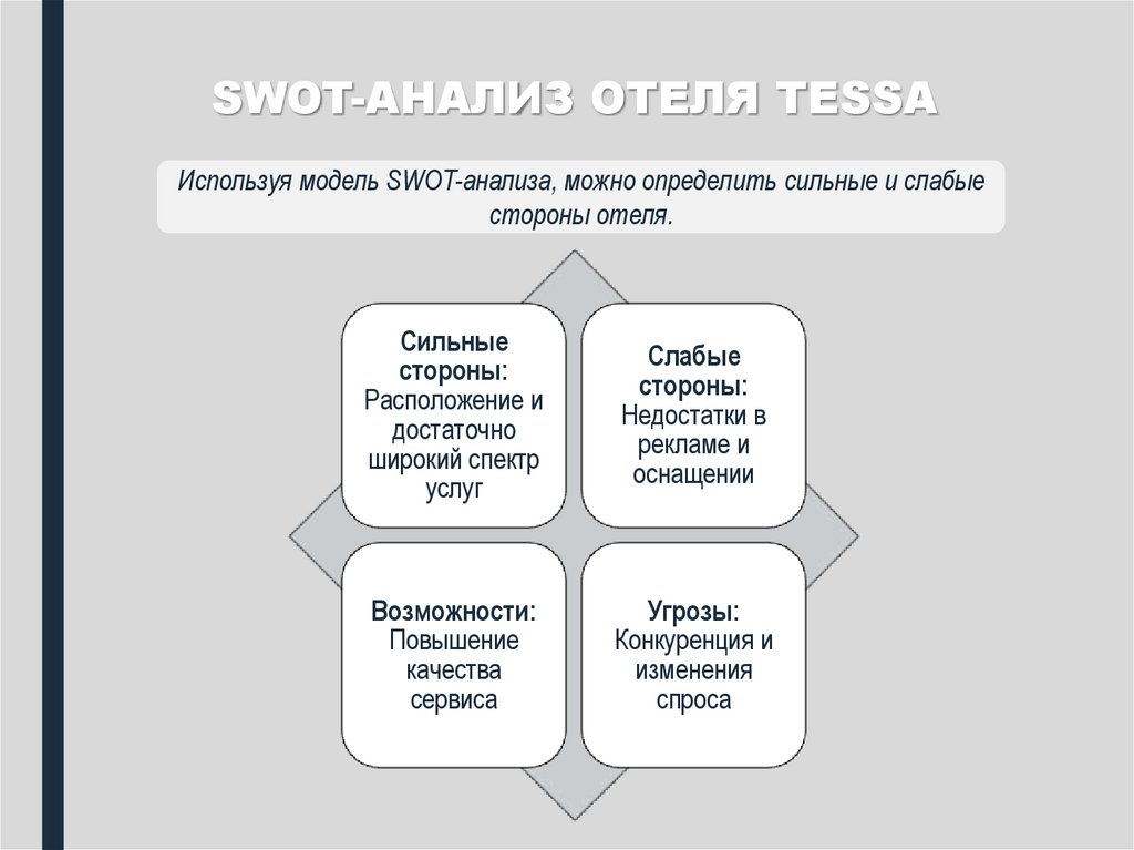 SWOT-АНАЛИЗ ОТЕЛЯ TESSA