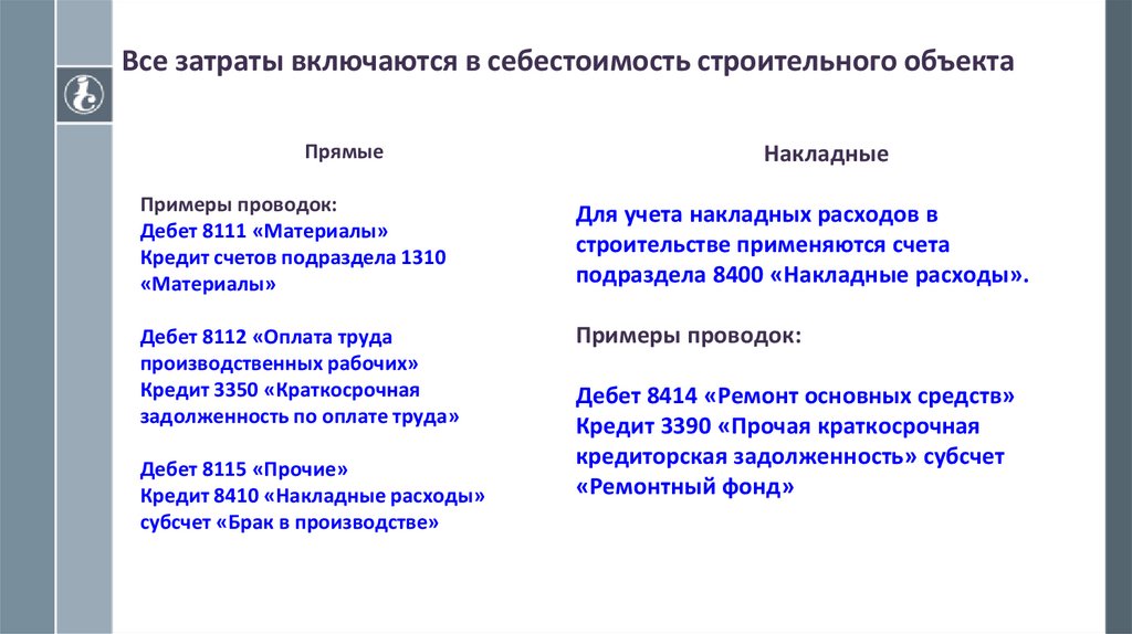 Все затраты включаются в себестоимость строительного объекта