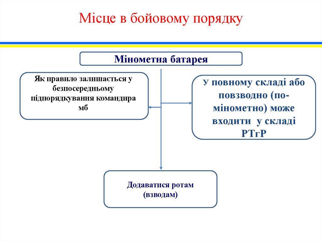 Місце в бойовому порядку