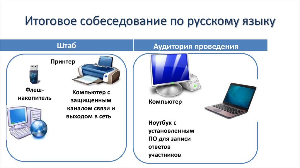 Итоговое собеседование по русскому языку