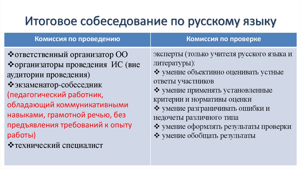 Итоговое собеседование по русскому языку