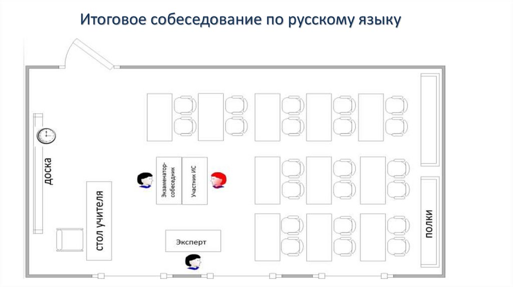 Итоговое собеседование по русскому языку