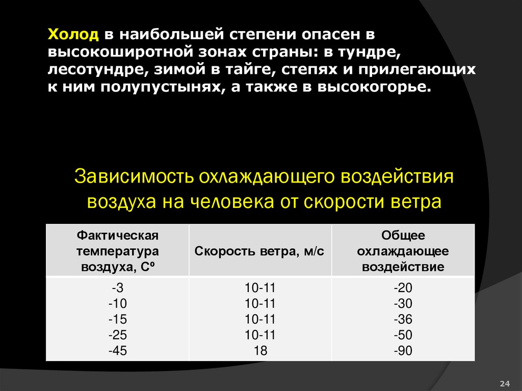 Зависимость охлаждающего воздействия воздуха на человека от скорости ветра