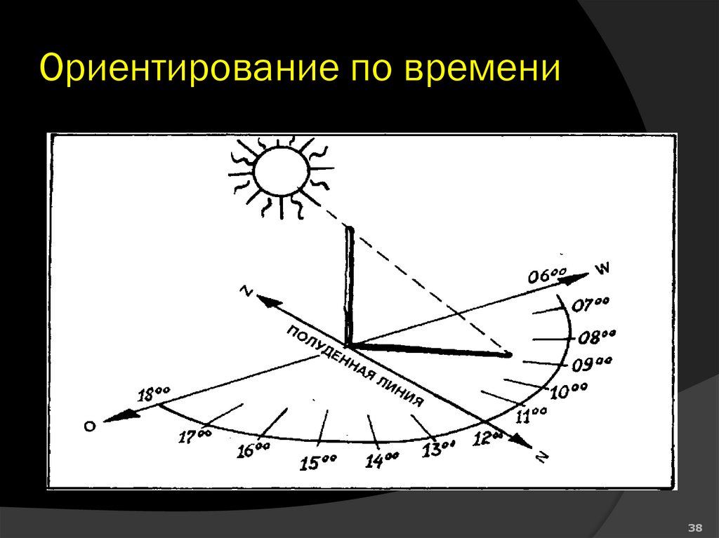 Ориентирование по времени