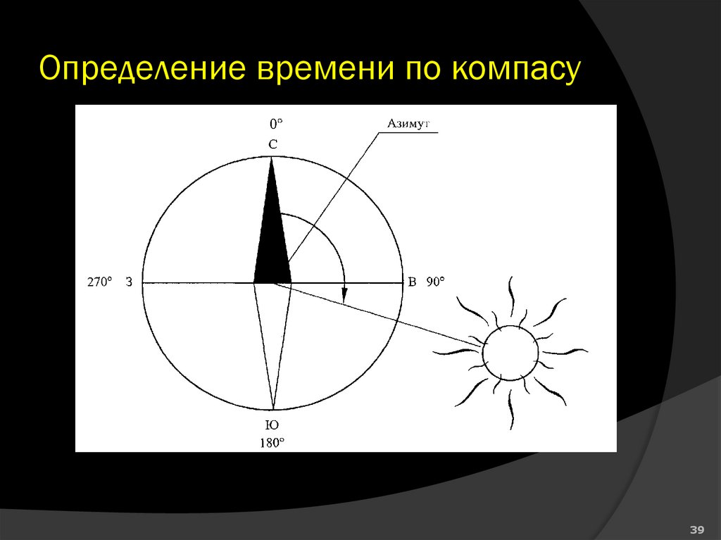 Определение времени по компасу