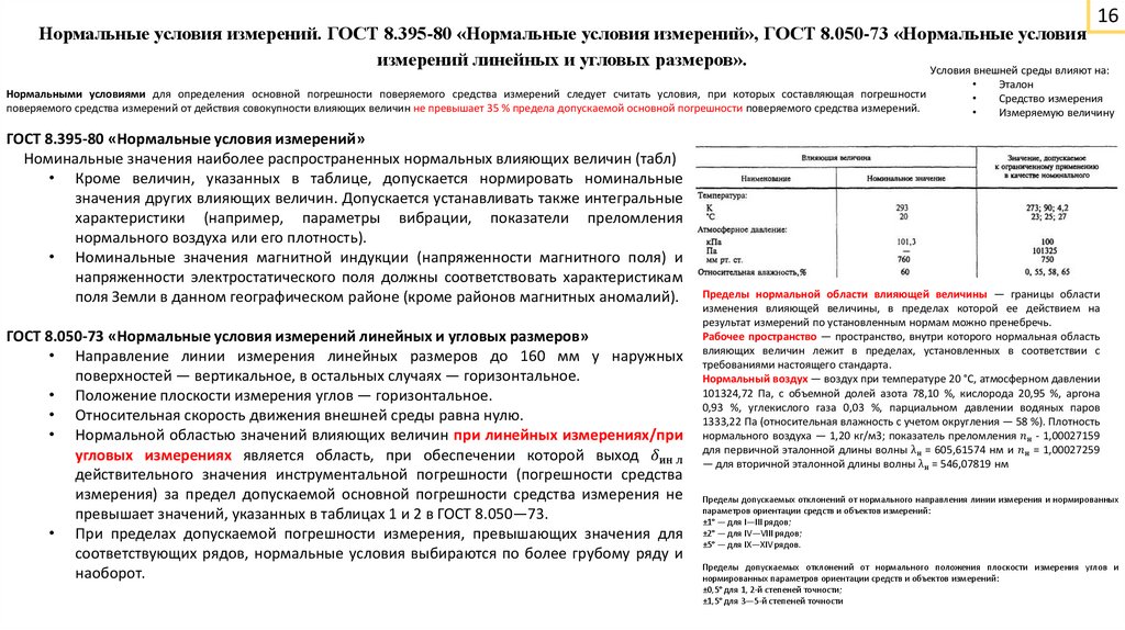 Нормальные условия измерений. ГОСТ 8.395-80 «Нормальные условия измерений», ГОСТ 8.050-73 «Нормальные условия измерений