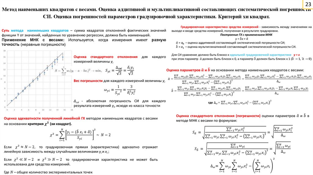 Метод наименьших квадратов с весами. Оценка аддитивной и мультипликативной составляющих систематической погрешности СИ. Оценка