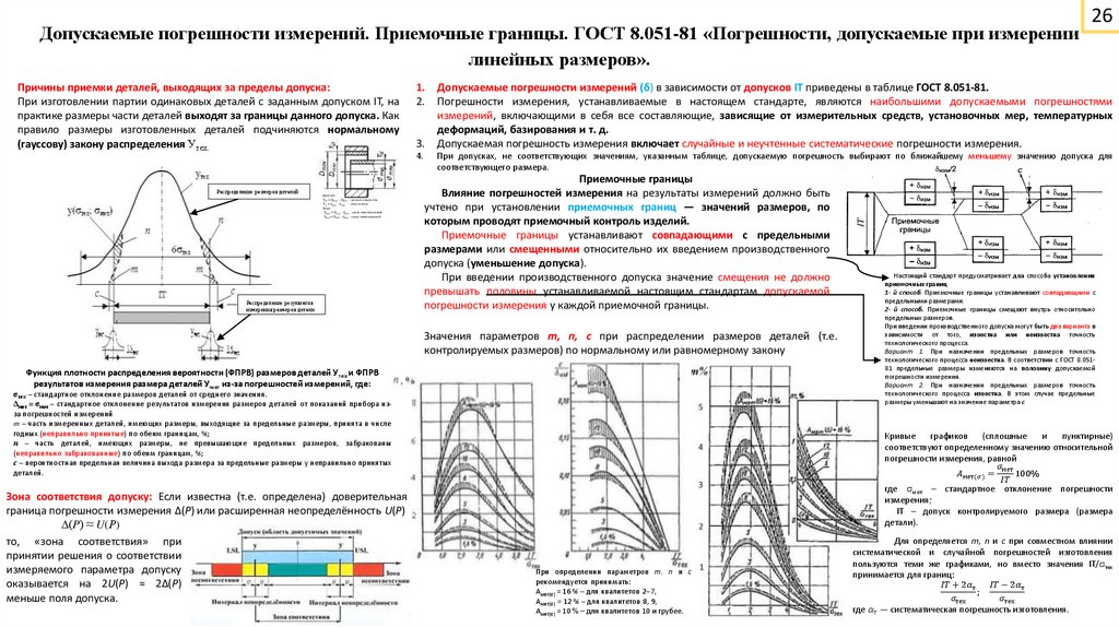 Допускаемые погрешности измерений. Приемочные границы. ГОСТ 8.051-81 «Погрешности, допускаемые при измерении линейных