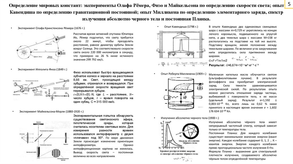 Определение мировых констант: эксперименты Олафа Рёмера, Физо и Майкельсона по определению скорости света; опыт Кавендиша по