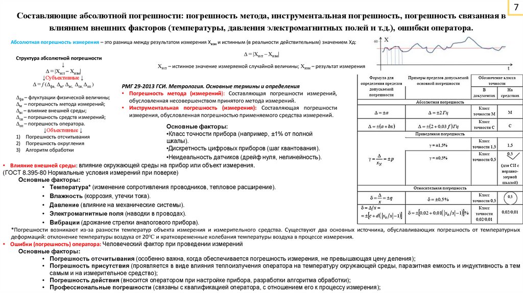 Составляющие абсолютной погрешности: погрешность метода, инструментальная погрешность, погрешность связанная в влиянием внешних