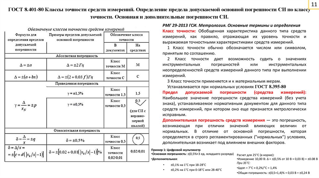 ГОСТ 8.401-80 Классы точности средств измерений. Определение предела допускаемой основной погрешности СИ по классу точности.