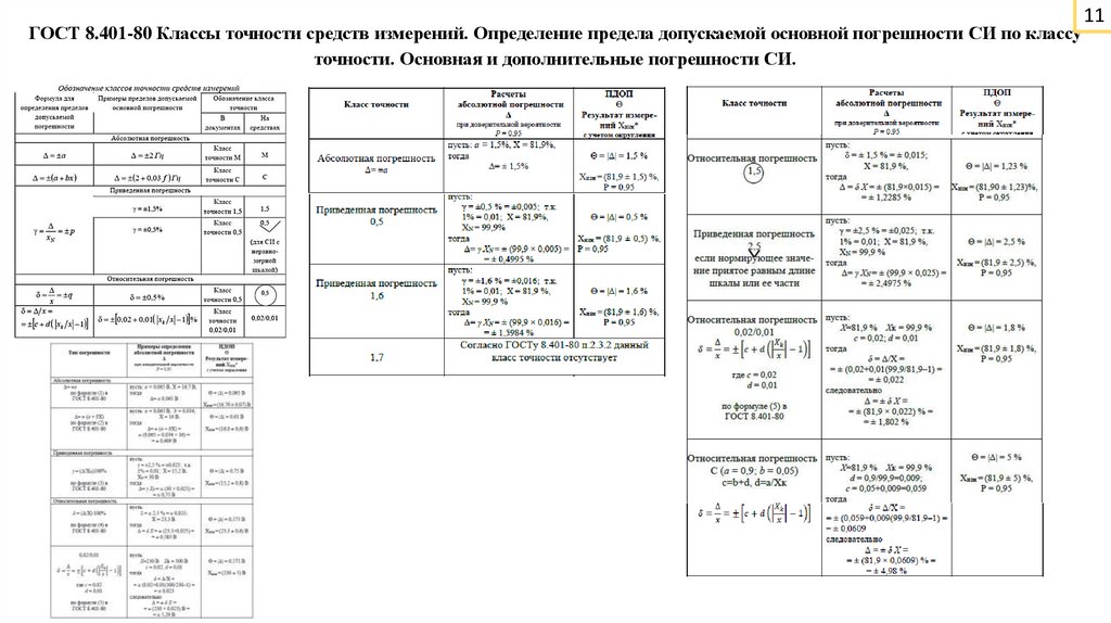 ГОСТ 8.401-80 Классы точности средств измерений. Определение предела допускаемой основной погрешности СИ по классу точности.