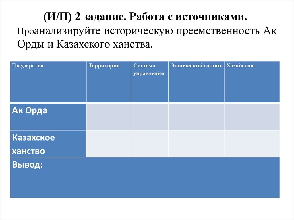 (И/П) 2 задание. Работа с источниками. Проанализируйте историческую преемственность Ак Орды и Казахского ханства.