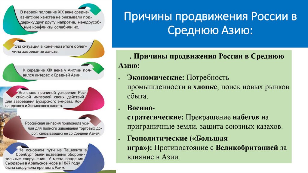 Причины продвижения России в Среднюю Азию: