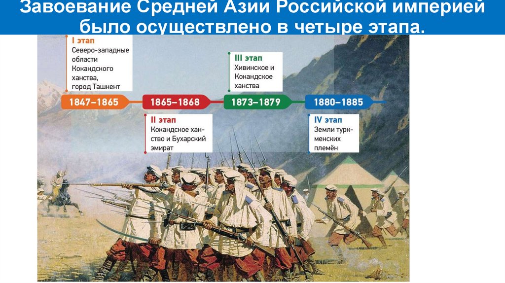 Завоевание Средней Азии Российской империей было осуществлено в четыре этапа.