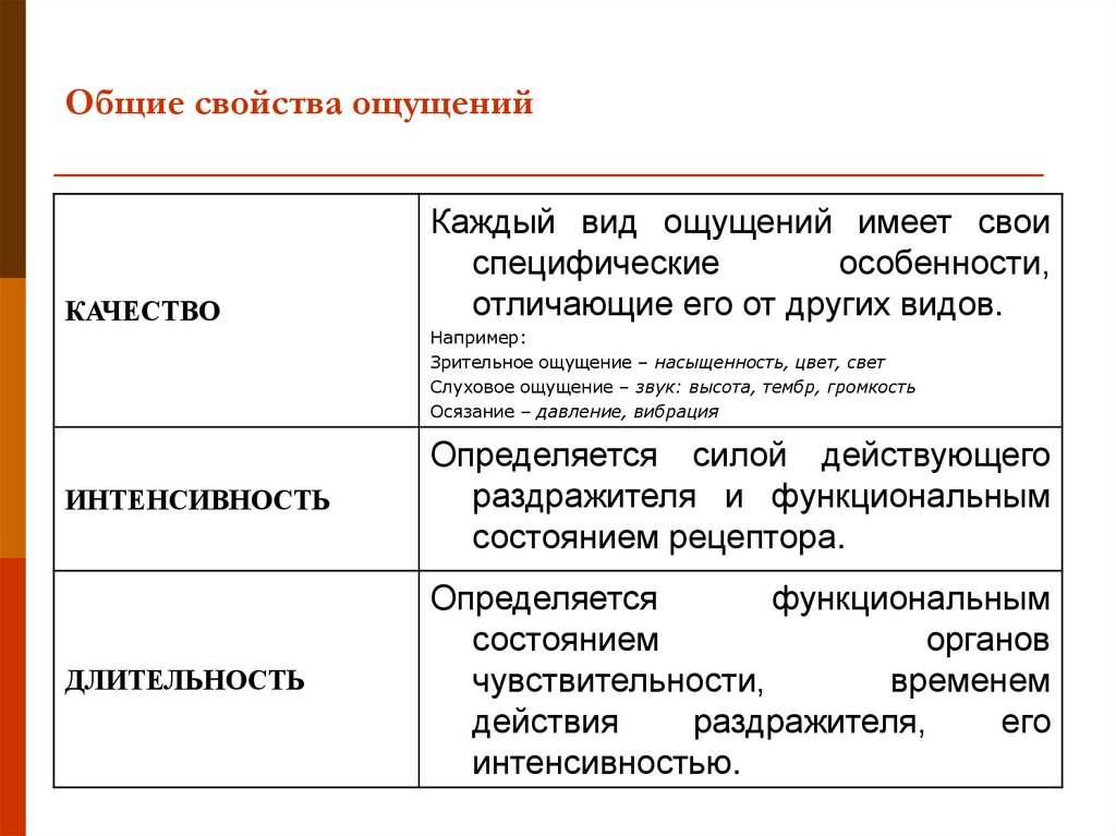 Общие свойства ощущений