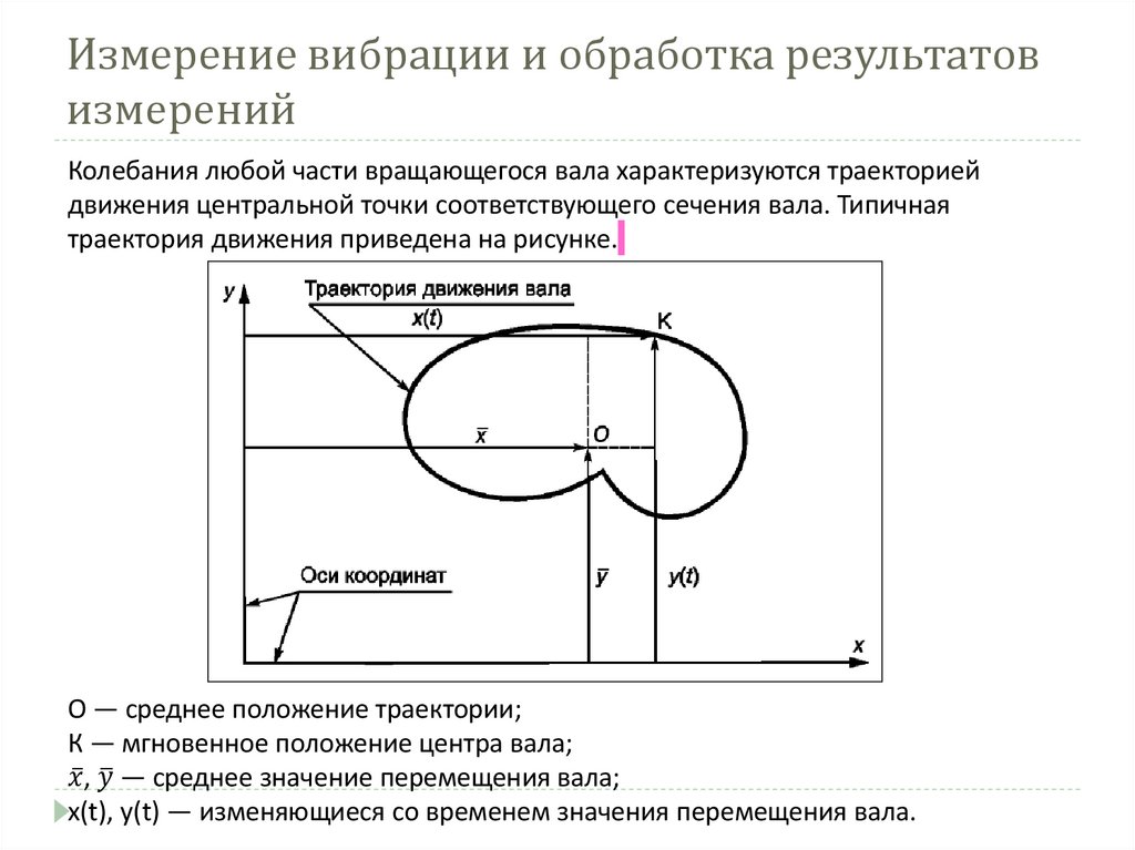 Измерение вибрации и обработка результатов измерений