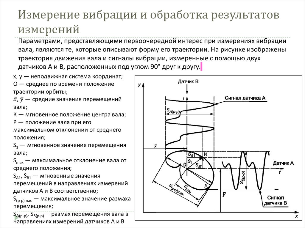 Измерение вибрации и обработка результатов измерений