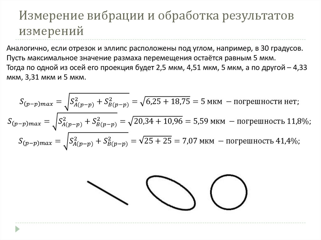 Измерение вибрации и обработка результатов измерений