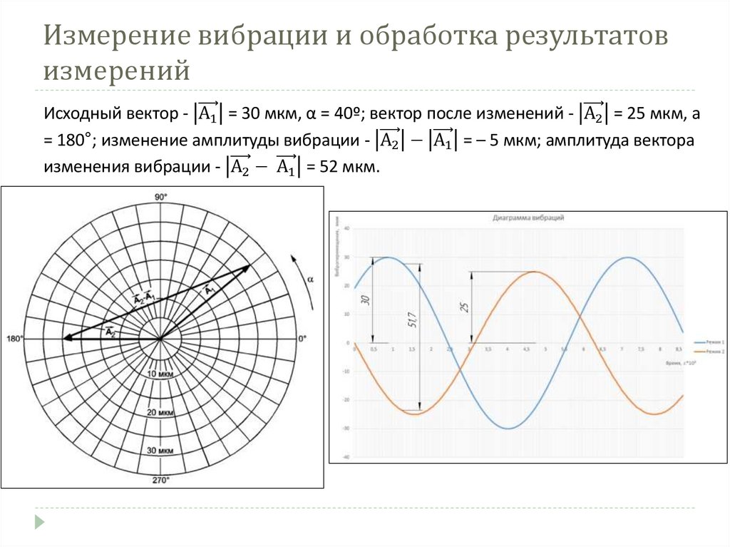 Измерение вибрации и обработка результатов измерений