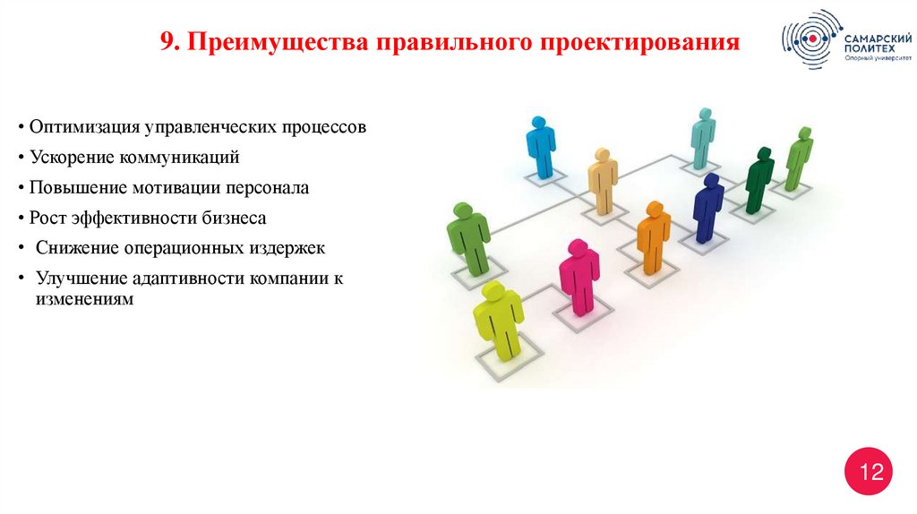 9. Преимущества правильного проектирования