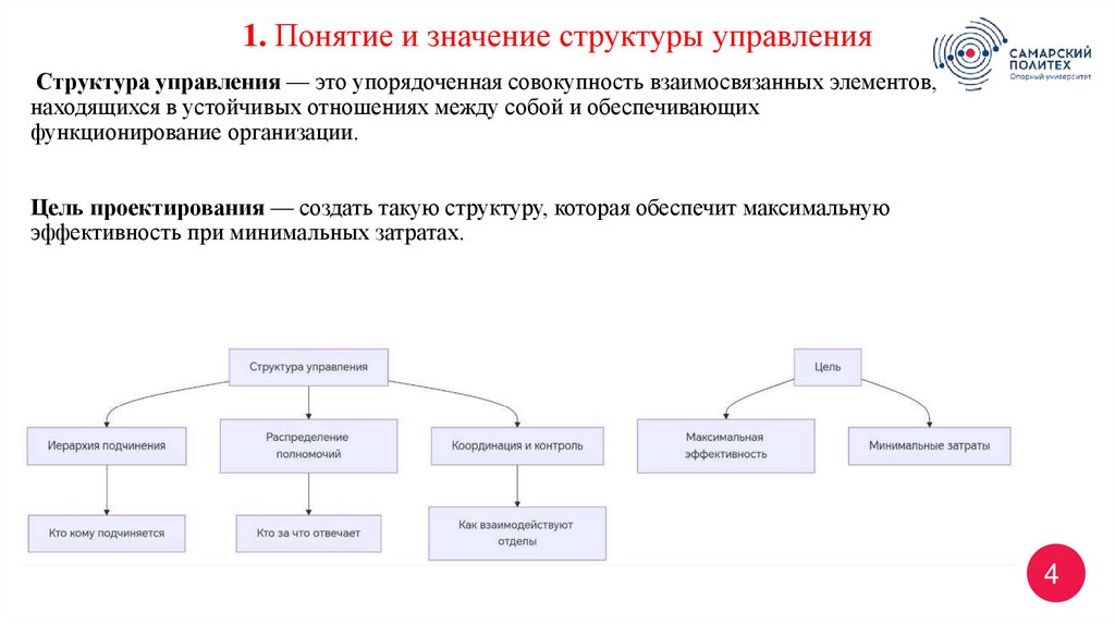 Структура управления — это упорядоченная совокупность взаимосвязанных элементов, находящихся в устойчивых отношениях между