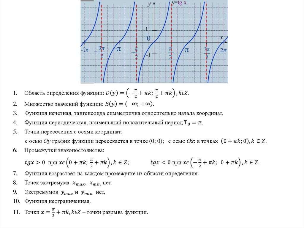 Свойства функции у = tg x